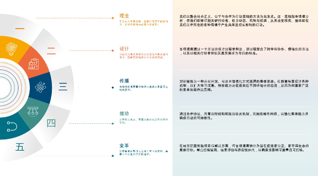 方法论