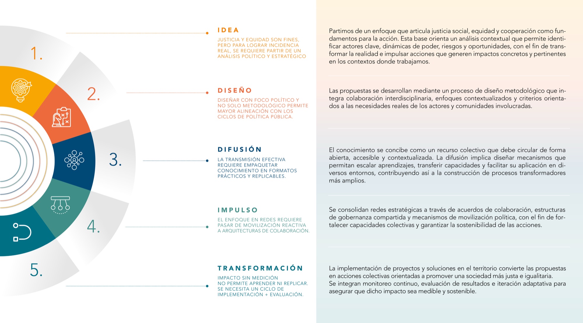 Methodology